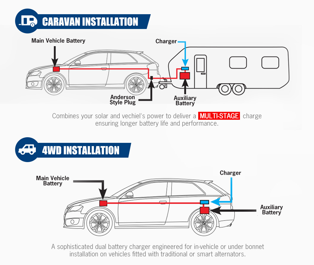 ATEM POWER Automatyczna ładowa – Car Charger recenzja i cena