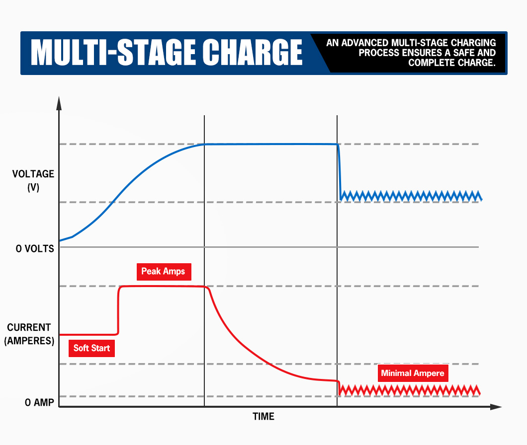 ATEM POWER Automatyczna ładowa – Car Charger recenzja i cena